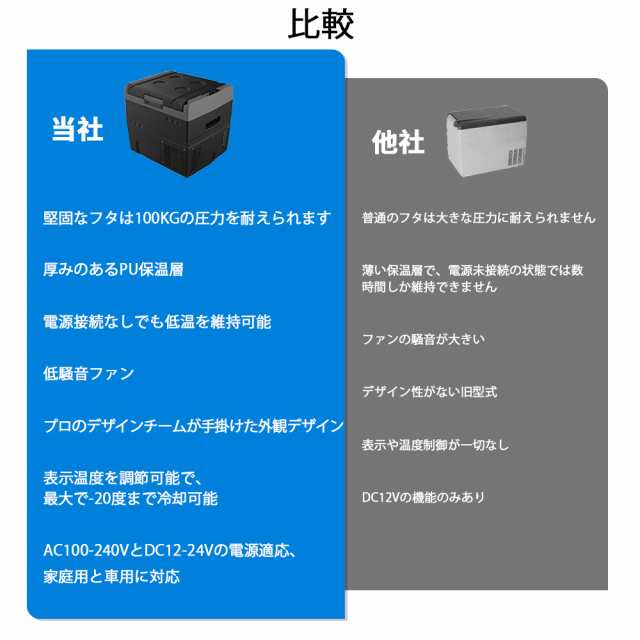 車載 冷蔵庫 ポータブル冷蔵庫 持ち手付き 大容量 20L 冷蔵 冷凍 -20